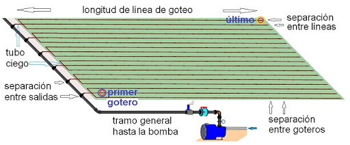 Enlace Codo Rosca Hembra 32 x 3/4” para Riego Tuberias 1" Roscado 3/4" HDPE PN16, Poelsan - Imagen 2